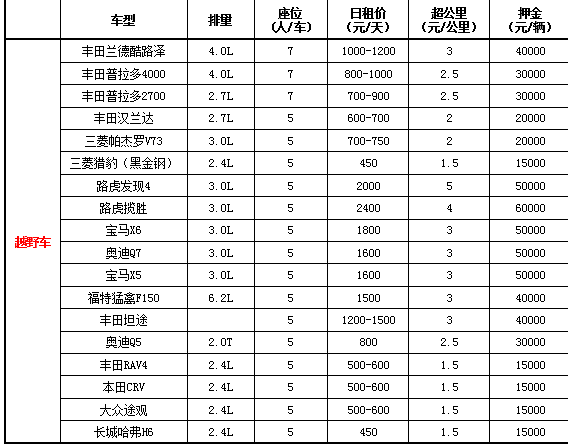 成都租越野車價格表