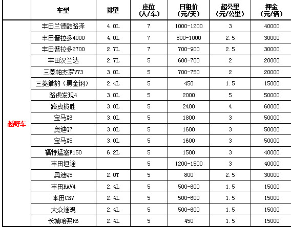 成都租越野車價(jià)格
