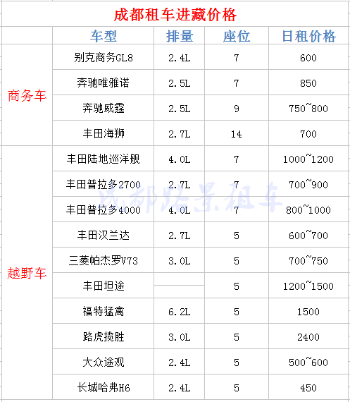 川藏線租車價格表