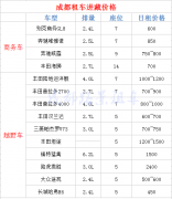 成都租車自駕一趟川藏線究竟要花費(fèi)多少錢