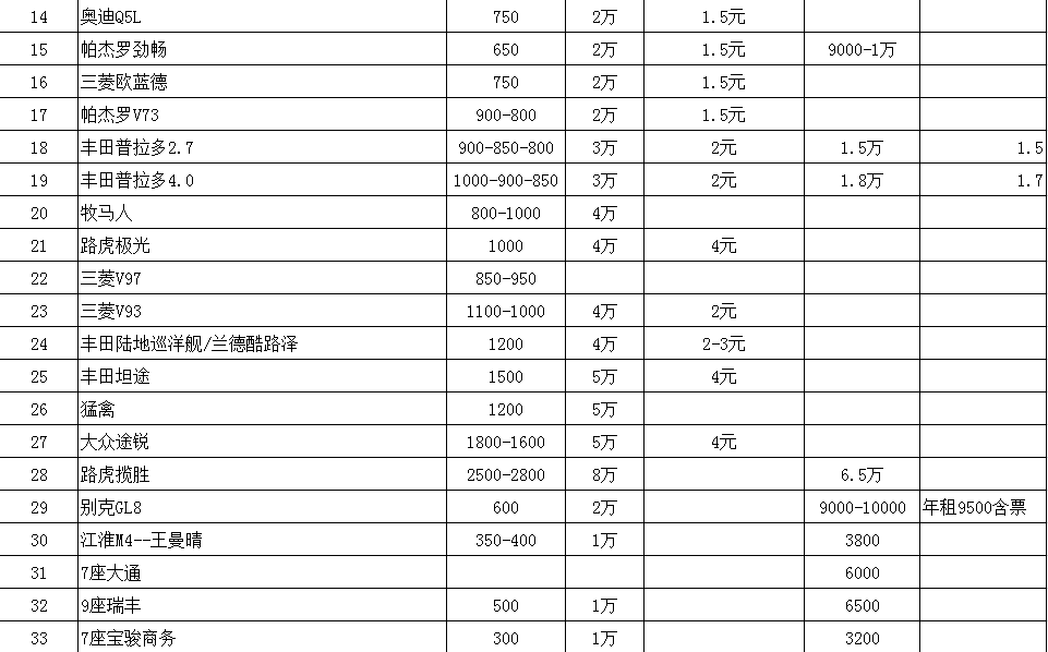 成都租車(chē)價(jià)格表