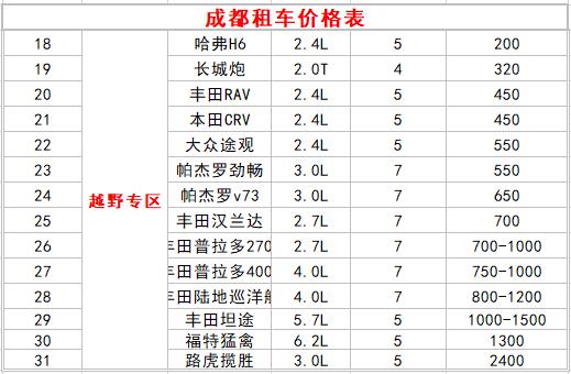 成都租越野車價(jià)格表